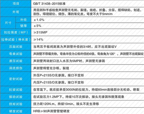 靖边法兰式声测管现货性能特点